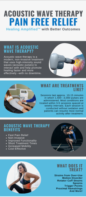 Chiropractic Hallendale Beach FL Softwave What is Shockwave Infographic